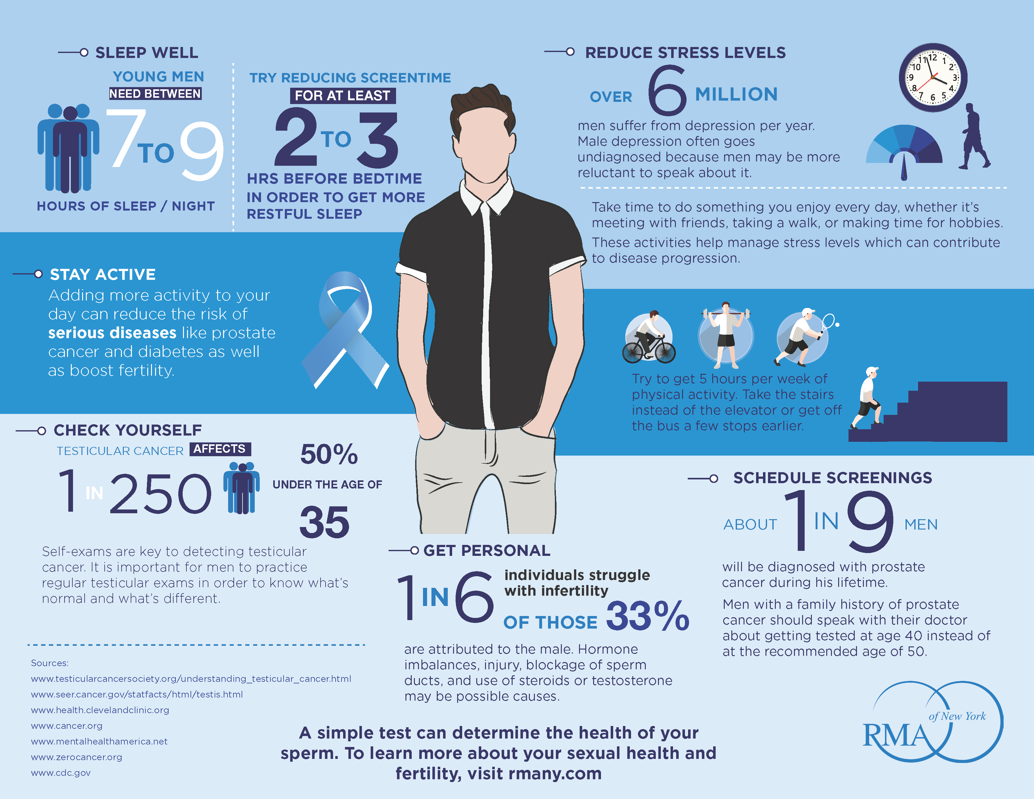 Common Men&rsquo;s Health Myths Heard by a Urologist